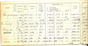 Monsterboekje van Douwe C. de Boer met overzicht van periodes dat hij was aangemonsterd op de " Brigida" in 1943.